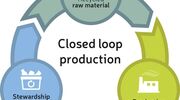 Spirits industry joins Close the Glass Loop Sustainability Platform