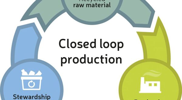 Spirits industry joins Close the Glass Loop Sustainability Platform