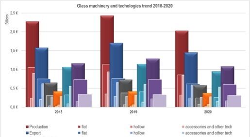 GIMAV presents 2020 data and 2021 forecasts