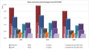 GIMAV presents 2020 data and 2021 forecasts