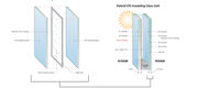 Vitro to sell LandGlass and VIG Technologies’ products in North America