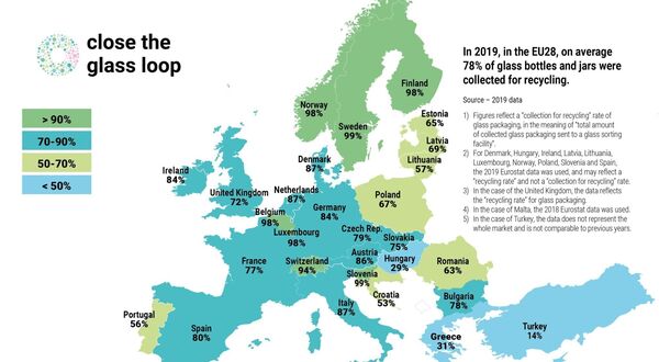 Glass containers recycling rate hits record European high in 2019