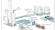 O-I Alloa secures air separation plant approval