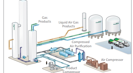 O-I Alloa secures air separation plant approval