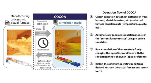 AGC develops digital twin technology for glass melting process