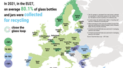 Glass collection rate in EU reaches 80.1%