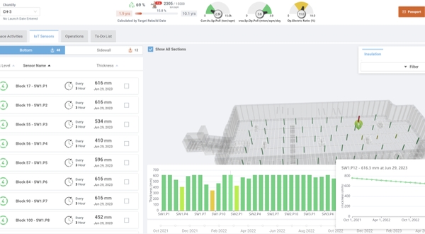 Vidrala to enroll glass furnaces in PaneraTech’s digital programme