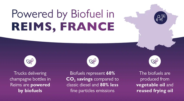 O-I’s Reims glass facility in biofuels success