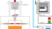 Sorg measures glass levels with radar precision  