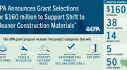 National Glass Association (NGA) selected for a $2.1million grant