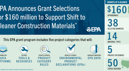National Glass Association (NGA) selected for a $2.1million grant