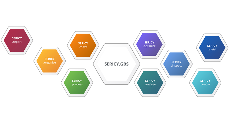 Sericy.GBS networks individual production processes along the entire value chain, which can provide better insights into glass production.