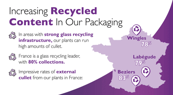 O-I makes progress in decarbonisation of glass packaging