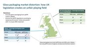 Unfair costs threaten the future of glass packaging in Wales