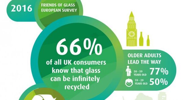 It’s a generation game when it comes to recycling