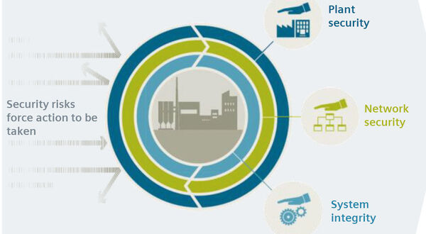 Industrial security in the glass industry